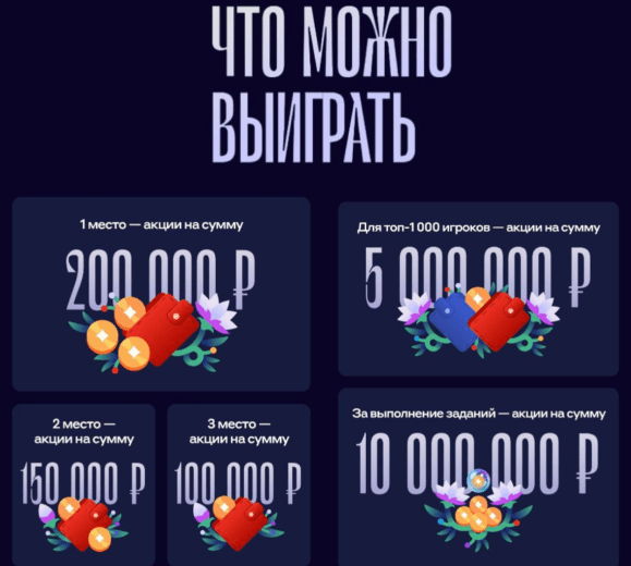 прицельные инвестиции альфа игра какие призы ловить