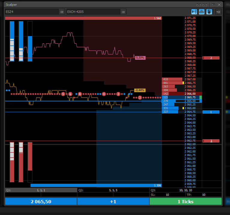 protrader