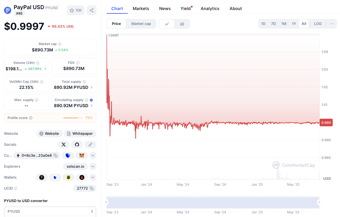 pyusd криптовалюта