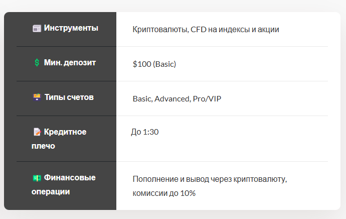 qfs финансовая система что это