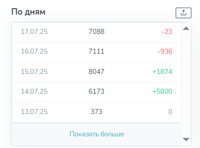 рандом нфт бот