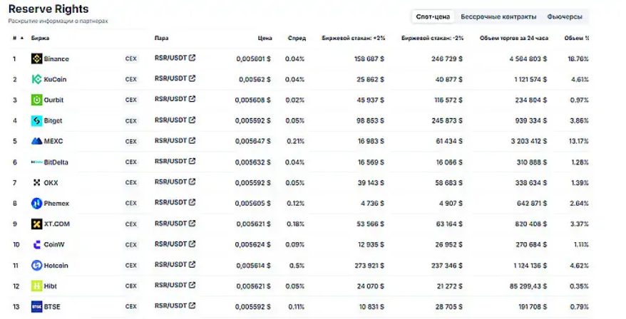 reserve protocol