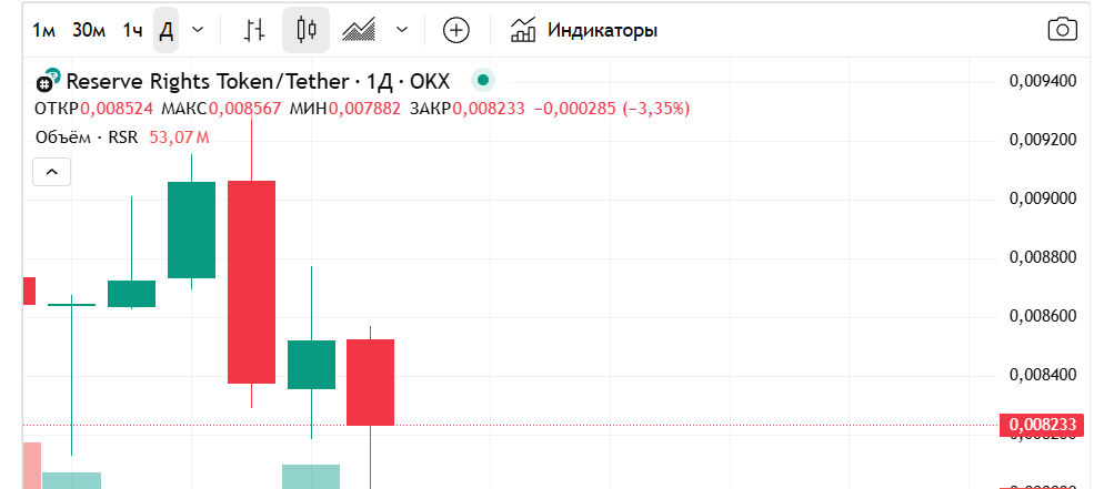 reserve rights криптовалюта
