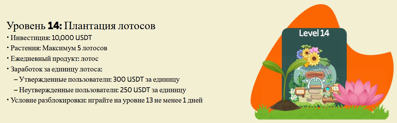 richify farm отзывы