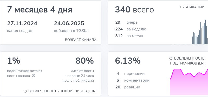 ринат абдрахманов