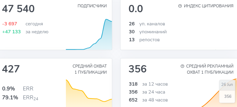 ринат абдрахманов художник