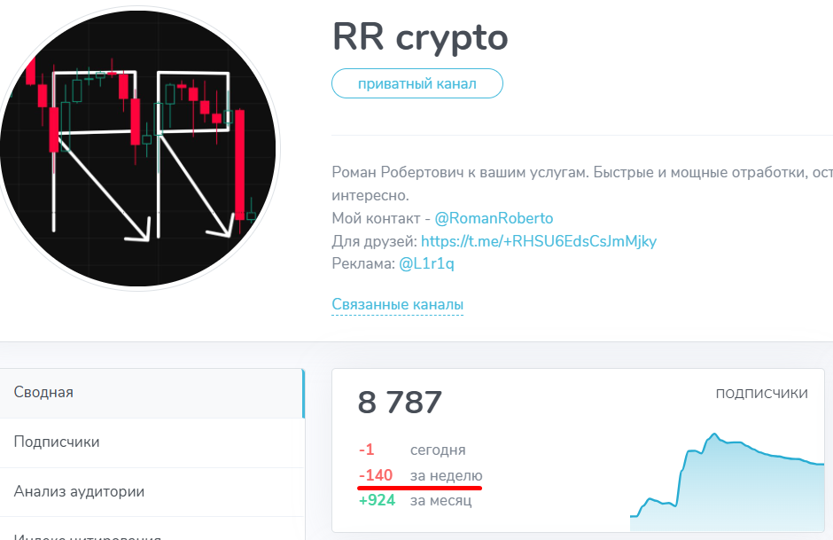 роман робертович трейдер