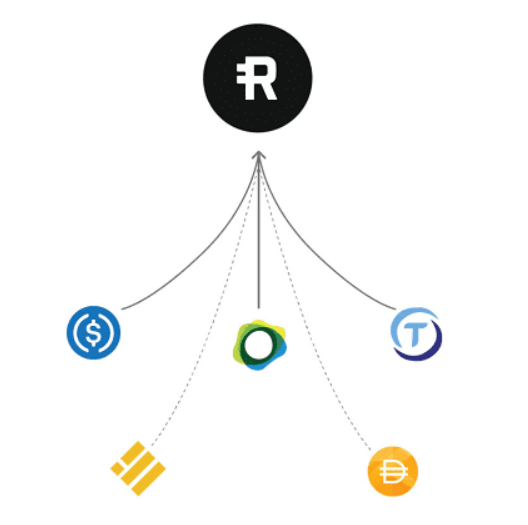 rsr coin