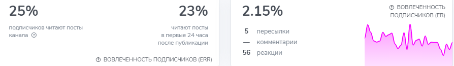 с 0 до сатоши тг