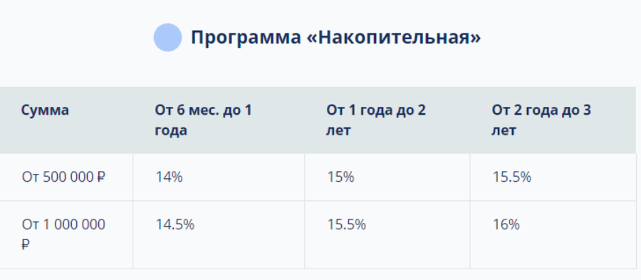 sber fond ru