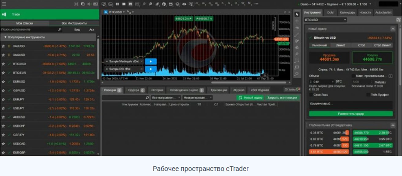 «Ситрейдер трейдинг»