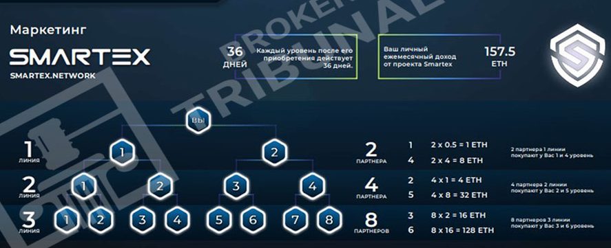 smartex