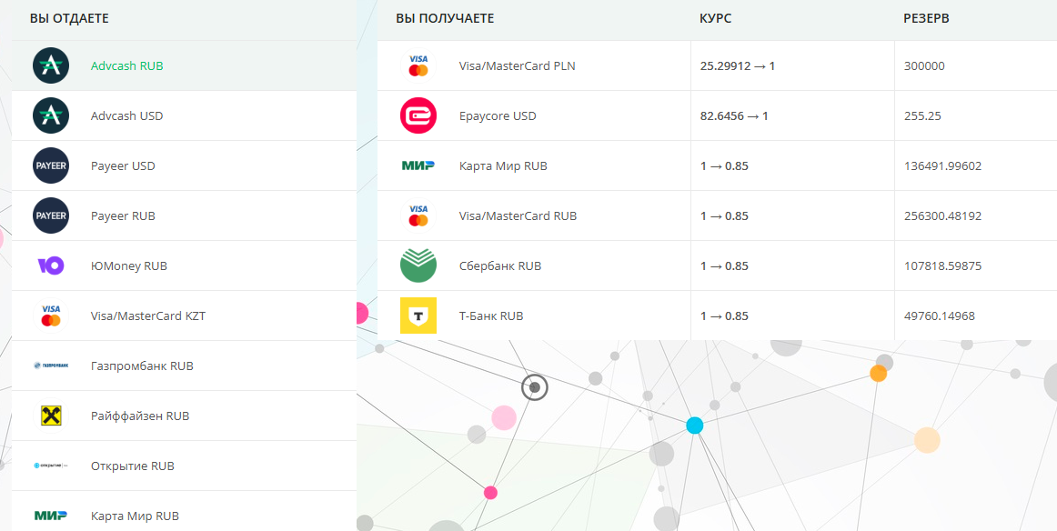 Smartmoney Exchange