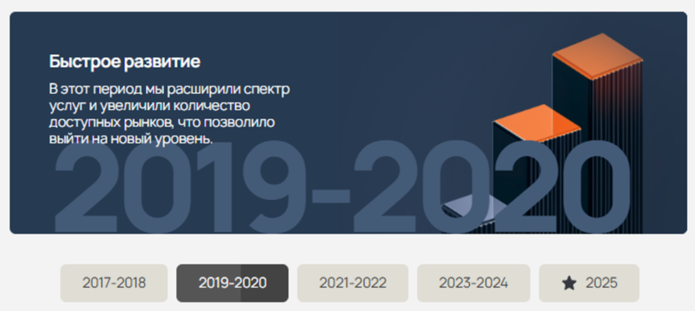 Solartecna отзывы