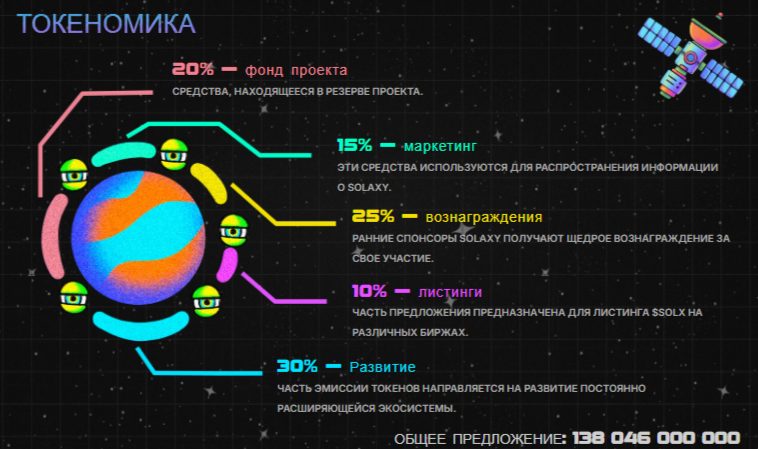 solx криптовалюта прогноз