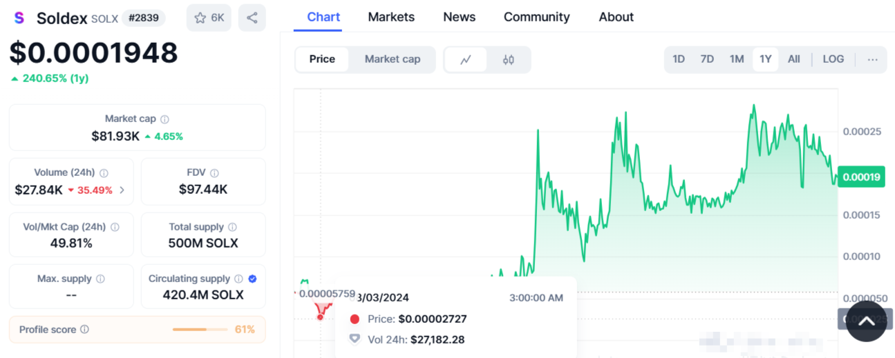 solx токен инвестиции