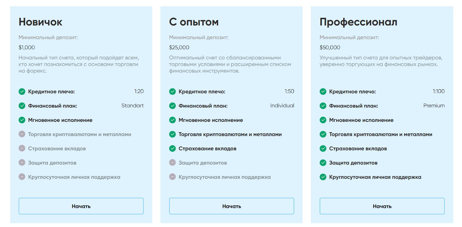 soteria invest отзывы