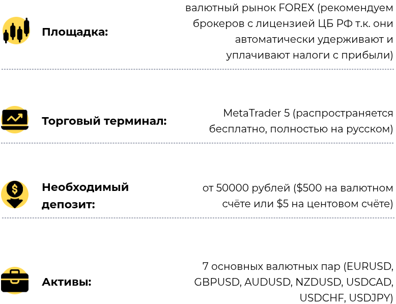 советник price ranger отзывы
