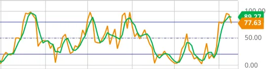 stochastic