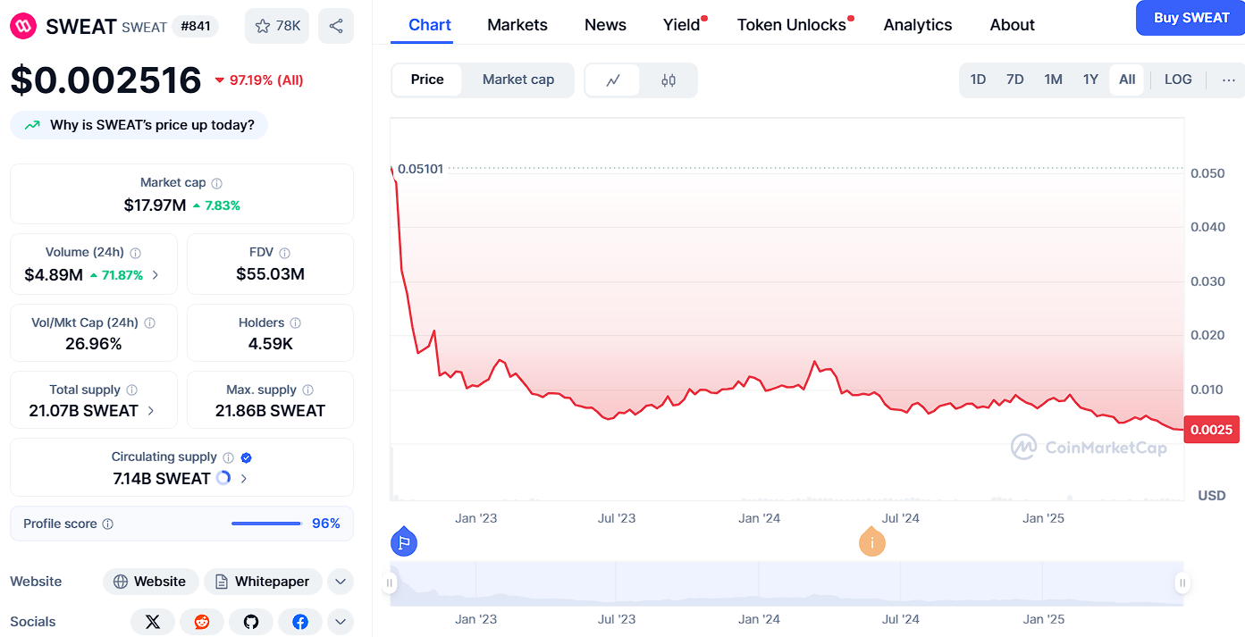 sweatcoin отзывы приложение