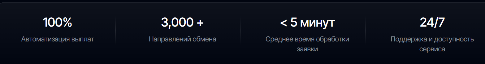 swex io