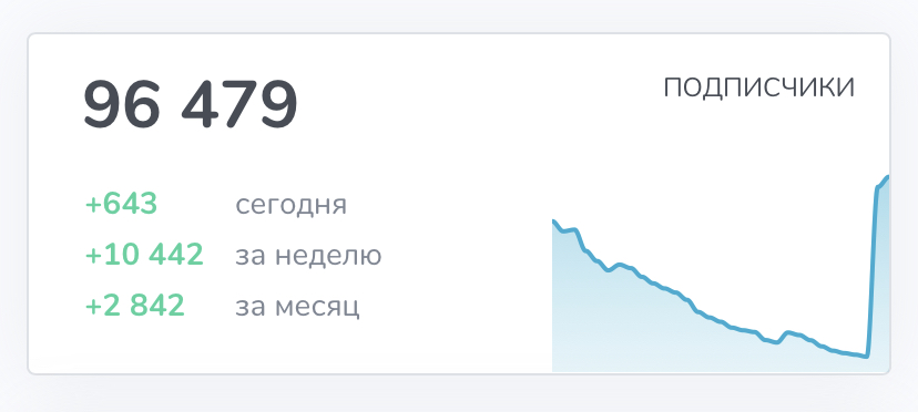 swift4u1