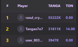 танга тг