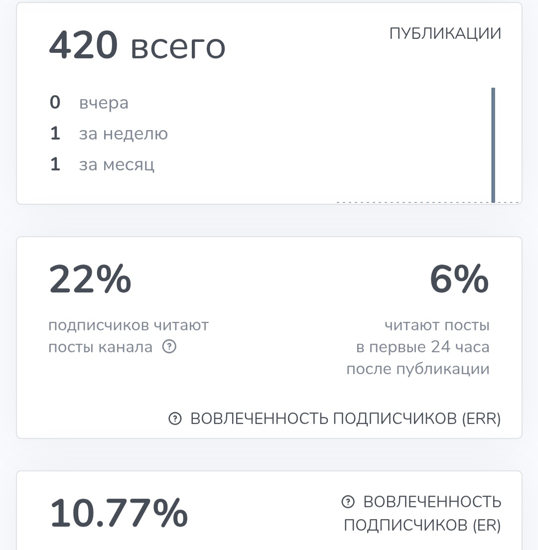 тарасов инвестиции