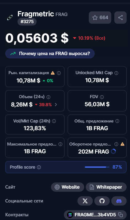 тех анализ крипты Frag