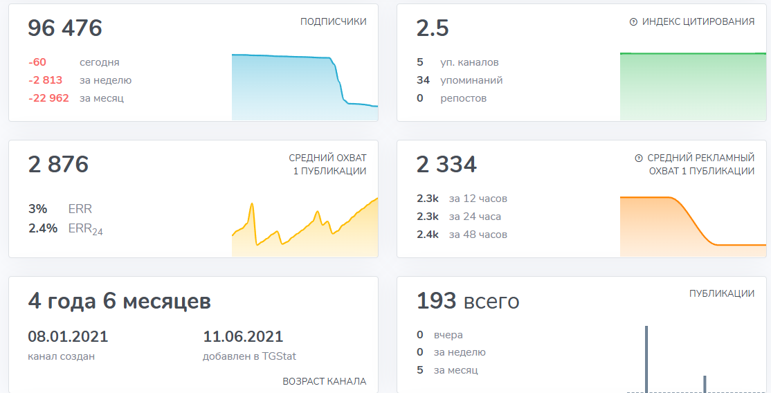 техника из европы телеграмм отзывы