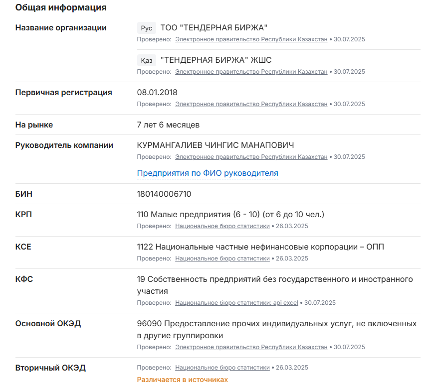 тендерная биржа чингис курмангалиев отзывы