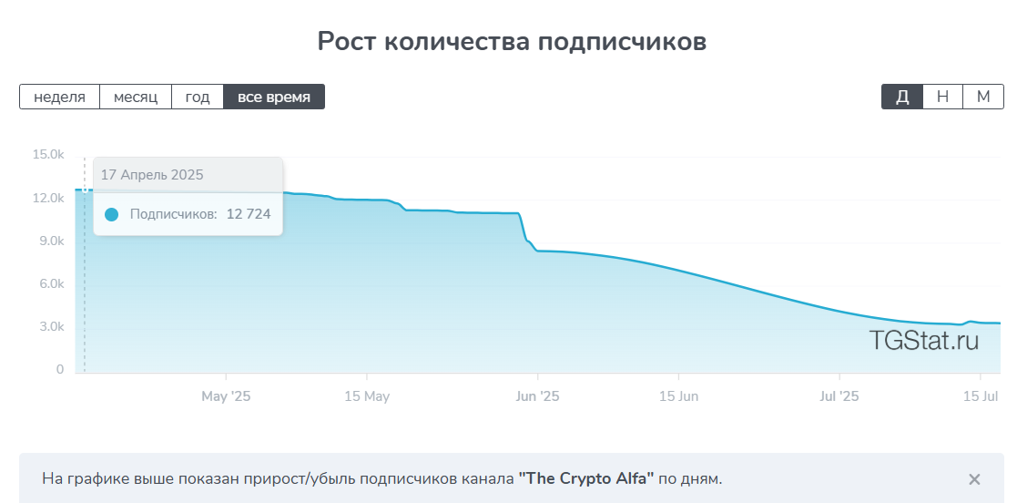 The Crypto Alfa