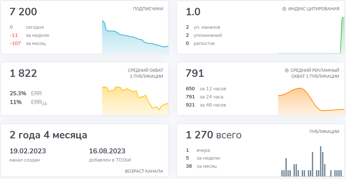 тина армстронг трейдер отзывы