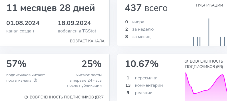 точка входа телеграмм