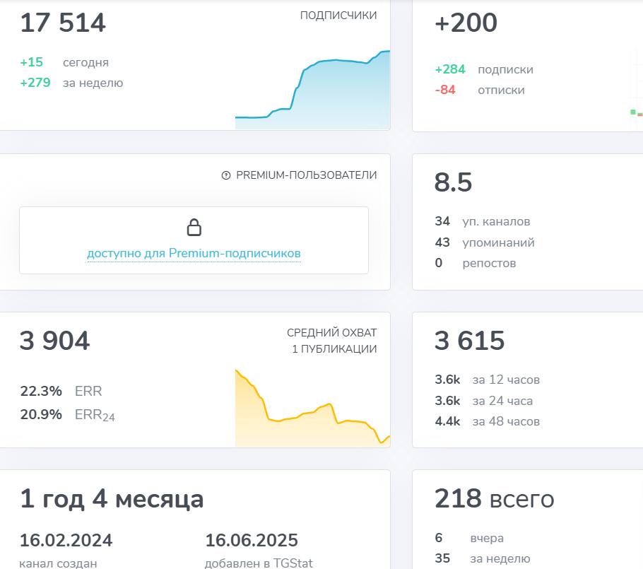 Торговля криптой Bybit