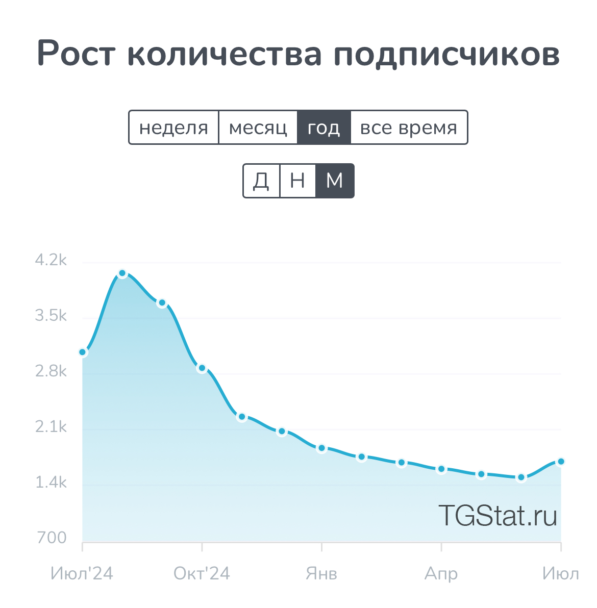 TraderAnalitikk