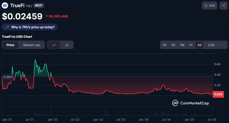 tru крипта прогноз