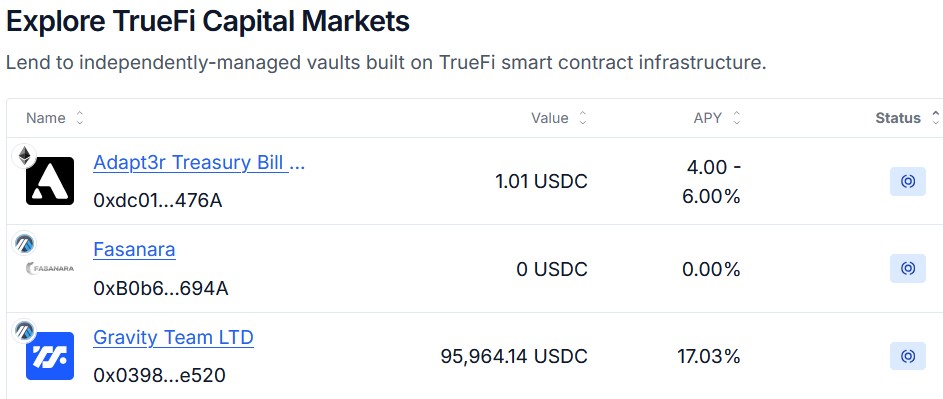 truefi tru новости