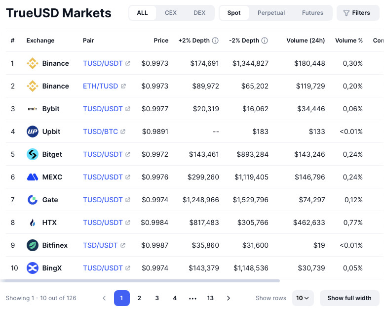 trueusd