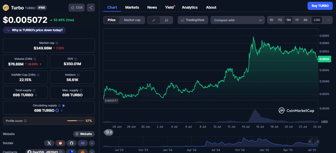 turbo token