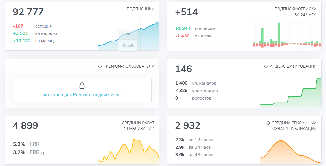 удаленкин отзывы