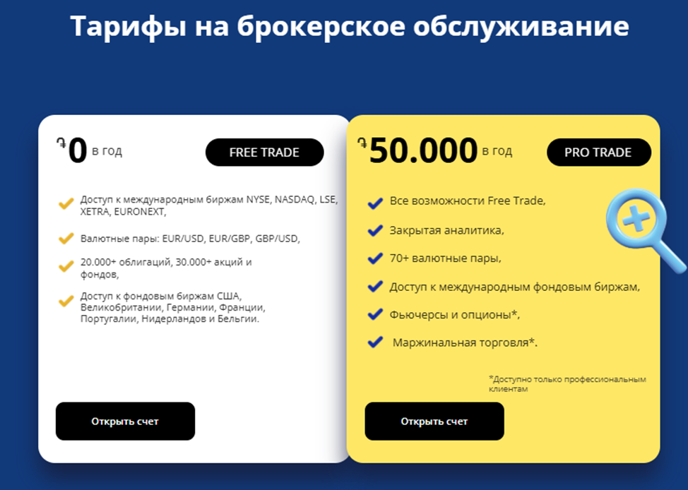 unibankinvest