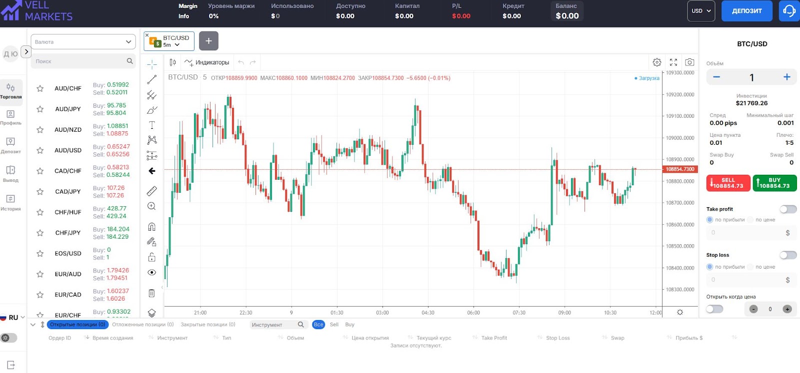 vell markets отзывы