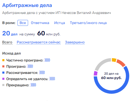 виталий нечесов мошенник