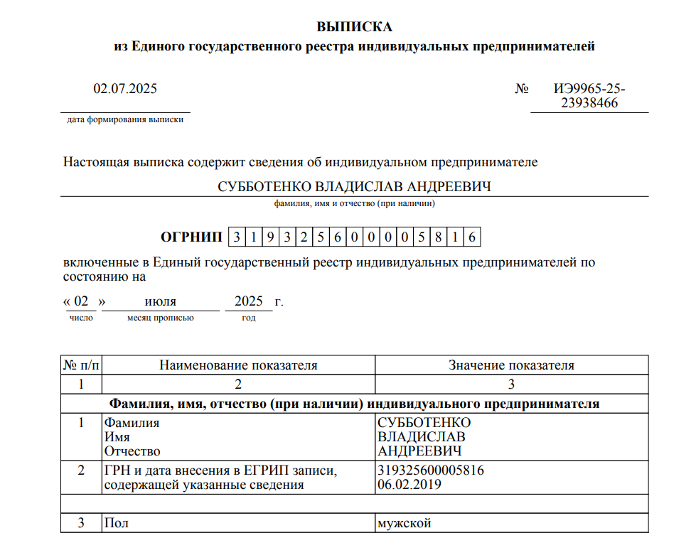 владислав субботенко