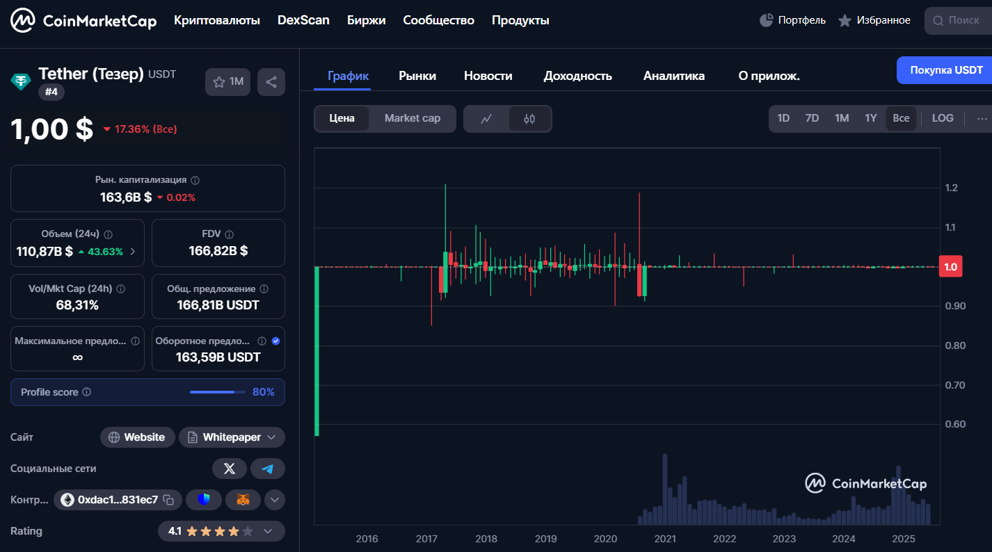 wUSDT что за монета
