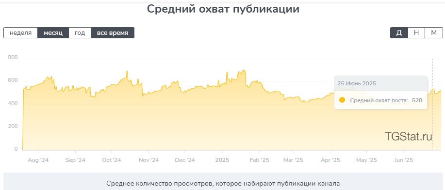 екатерина новикова отзывы инвестиции