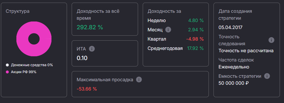 евгений милушков отзывы