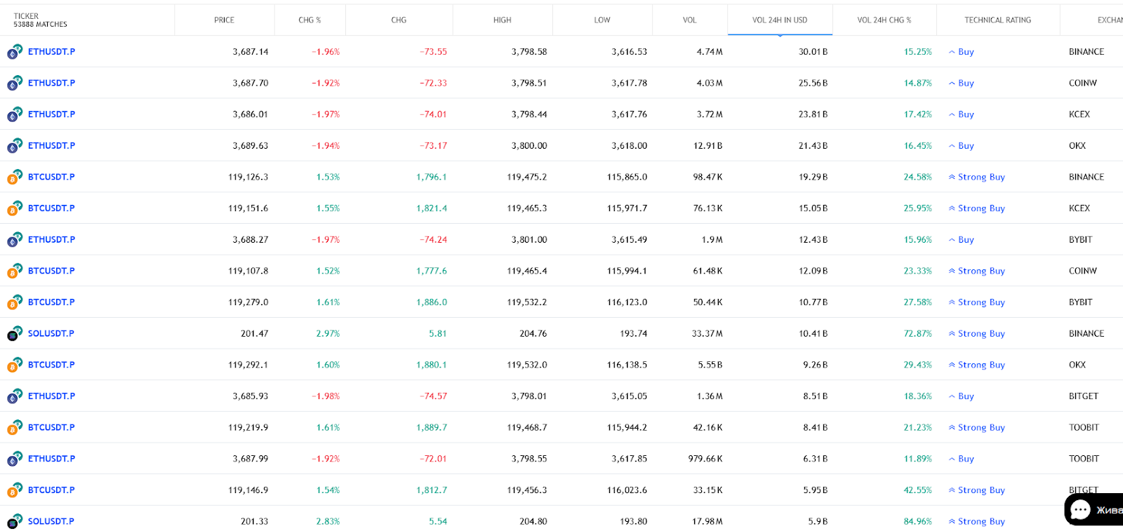 zeecrypto биржа
