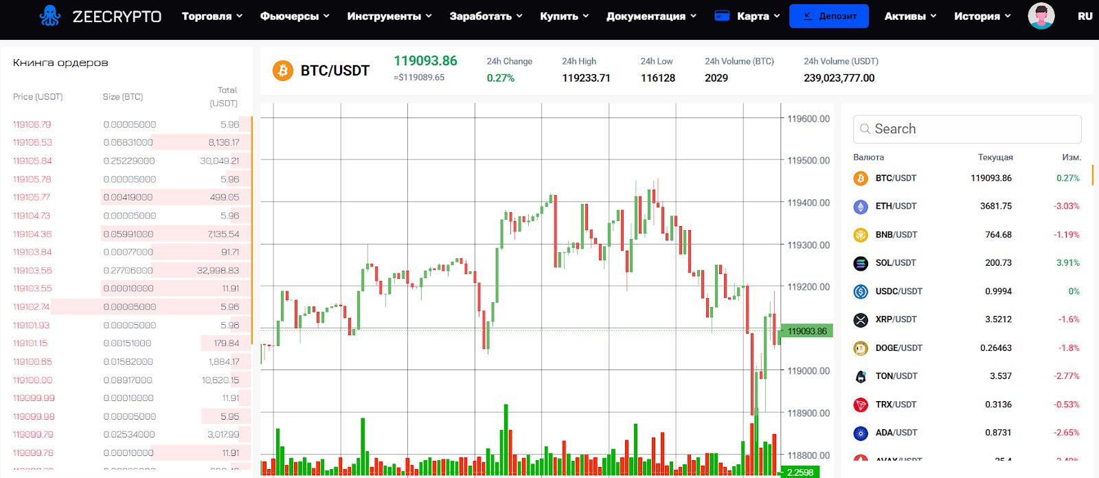 zeecrypto com отзывы